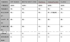 在使用TP钱包购买SHIB（S